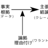 ≪尊厳≫の意志力抵抗（vtr139p）に関する議論