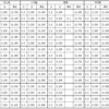 東京五輪男子個人総合決勝上位８位までの得点まとめ