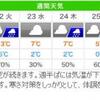 城崎温泉の週間天気予報（1/21～27）