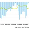 シカゴIMMポジション2015年10月17日：円売り減少、NZドルは買い越しに転換