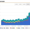 積立・副業収入・総資産記録！【2020/11/第2週】