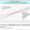 聖典と奥義書と使徒の呪縛