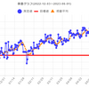 減量経過報告　2023年5月