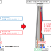 島根県 一般国道9号と県道24号との分岐部の通行形態を変更