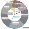 【2024年積立ポートフォリオ】毎日何に投資しているの？って質問に答えてみた