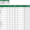 2020年10月29日のデイトレード成績