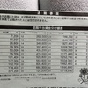 連休初日は寝込む。退職金の謎が解けた。