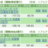 保有銘柄について(2023年9月11日)