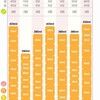 【生後0か月〜1か月】ぴよログ混合栄養ミルクの量｜母乳寄りの混合への道。