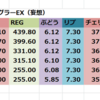 6号機ジャグラー超妄想