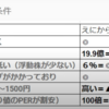 ホロライブを運営する「カバー社」をもとに、IPOの評価ランクを考える