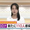 新型コロナ 新たに１１０人感染確認 県内延べ７２０６人に