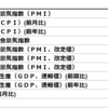 2020年5月4日　経済指標