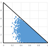 Stan Math Libraryでディリクレ分布からサンプルする