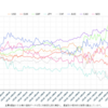 リスク選好的な動きでリスク通貨が強い？