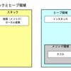 JVMのメモリ管理