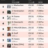 zwift 3R Flat Race NYC 18.8km