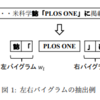 【論文メモ】ブートストラップ法による科学ニュース記事からの雑誌名抽出