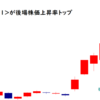 リボミック<4591>が後場株価上昇率トップ2021/12/3