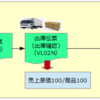 SAP SDで発生する仕訳