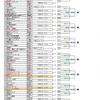 秋季学童 4年生大会 滋賀県予選