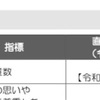 2025年から2029年4月開園分までの横浜市の保育園の整備量が決まる、子ども子育て支援計画のパブコメはじまっていますよ。