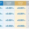 SBI証券と新生SBI銀行を連携して普通預金金利が100倍と大幅アップ