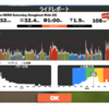 天気予報に翻弄され