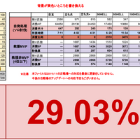 グラブル 目指せ十天衆最終開放 40箱コースのすゝめ ちょっと知的なアザラシ