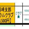 ＪＢＣサンボウルクラブ月例会