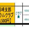 ＪＢＣサンボウルクラブ月例会