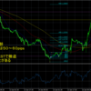 6月15日　GBP/USD　リスクリワードの考察