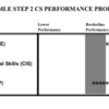 USMLE STEP2 CS(Clinical Skills)〜概論〜