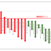 2022京阪杯G3 全馬指数