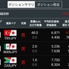 トルコリラ成長記録311