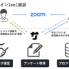 サポーターズで1on1イベントをフルサイクル開発した話