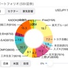 【投資】SBI証券 NISA口座 日本株定期積立完了