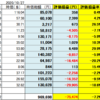 20年10月27日　米国株　一部利確撤退　高配当クソ株逃げ遅れ