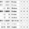 手書き風フォントの表示テスト