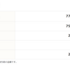 【ソーシャルレンディング】クラウドリース【投資記録】