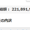 地球PF：2.22億円、前週比805万円増、前月比343万円増