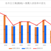 【2024春】名市立工業(機械)~推薦入試の倍率【2017～2024】