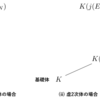 虚数乗法論 (1)：イントロ