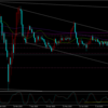 FX予想　10/12 　（USDJPY）