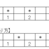 ドラマーの味方　～メトロノームとの付き合い方(2)～