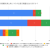 【小学校の先生向けアンケート結果】GIGA端末にマウス使っていますか？