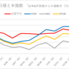 11/26(土)　週末の値、日経と米比較、225miniチャート