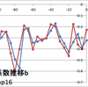 相関係数の監視20151230