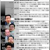 （３６０゜）徴兵制、まさか…ね？　政界・ネット、議論広がる - 朝日新聞(2014年8月12日)