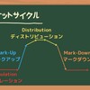 機関投資家はどのタイミングで購入する?マーケットサイクルとサイコロジーマーケットサイクルについて[画像で簡単に分かりやすく解説]